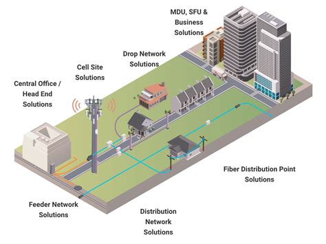 fiber optic distribution systems